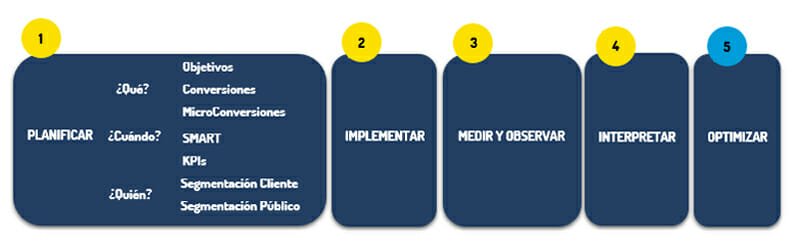 analitica web metodologia