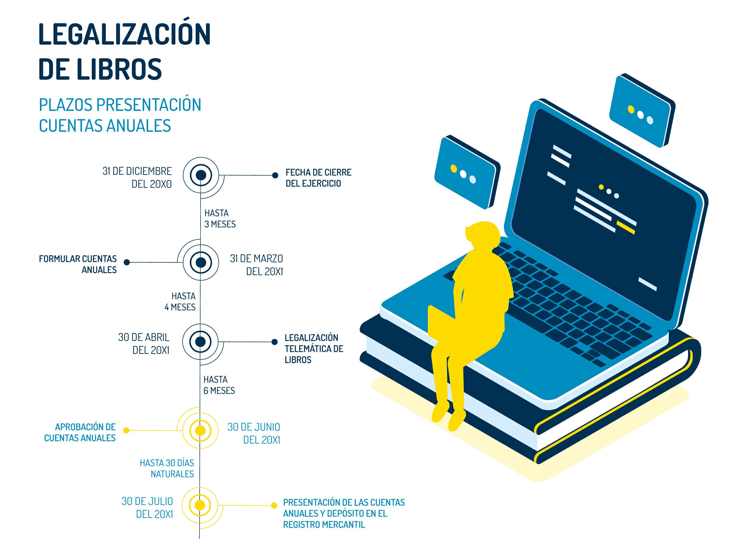 legalizacion-de-libros-contables