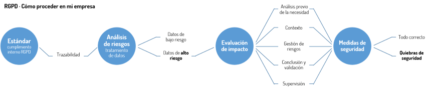 rgpd-como-proceder-en-mi-empresa