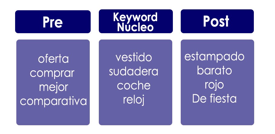 patron-keywords-Clavei